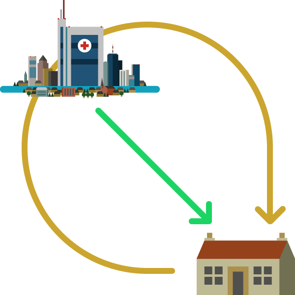 pracitioner view versus non-pracitioner view